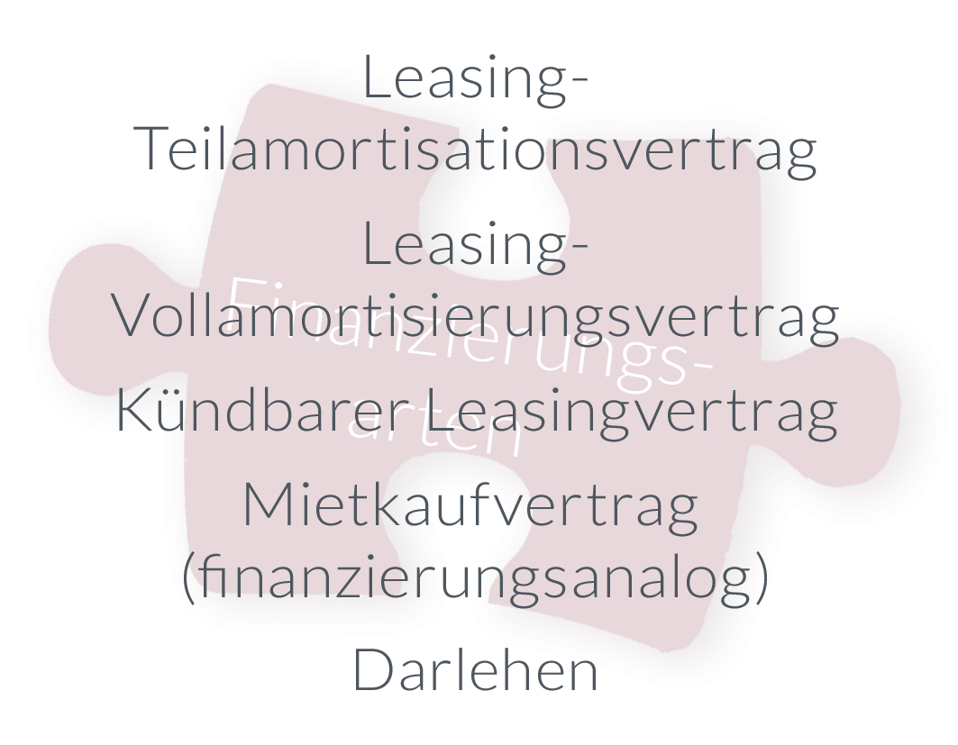 Finanzierungsarten